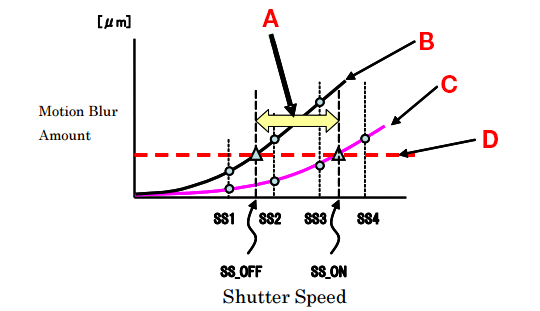 CIPA graph showing calculation method