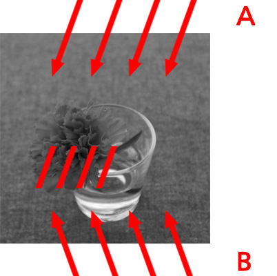 Diagram showing lighting angles