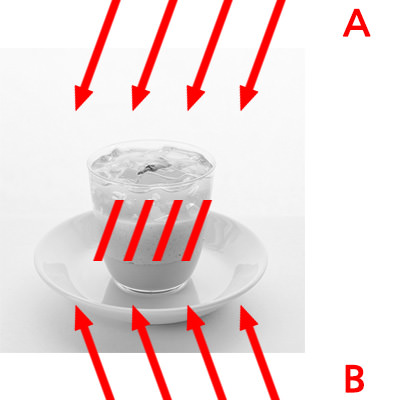Diagram showing lighting angles