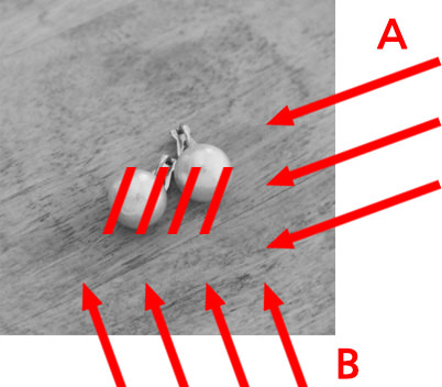 Lighting direction diagram