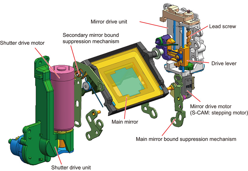 Mirror drive mechanism on the EOS 6D Mark II