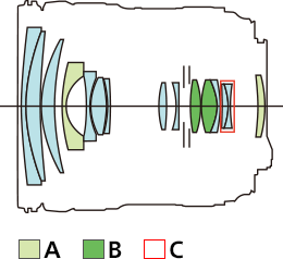 Lens construction diagram (EF24-70mm f/4L IS USM)