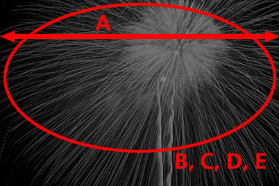 Fireworks photography