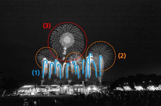 Fireworks in order of launch