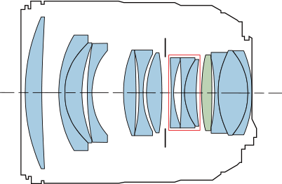 EF85mm f/1.4L IS USM Lens Diagram