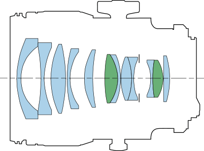 TS-E50mm f/2.8L Macro Lens Diagram