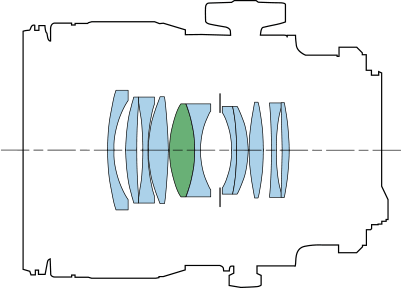 TS-E90mm f/2.8L Macro Lens Diagram