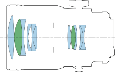 TS-E135mm f/4L Macro Lens Diagram