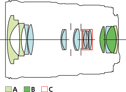 Lens construction diagram (EF16-35mm f/4L IS USM)