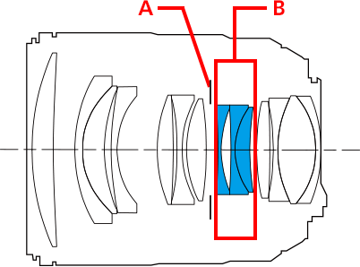 EF85mm f/1.4L IS USM Lens Diagram