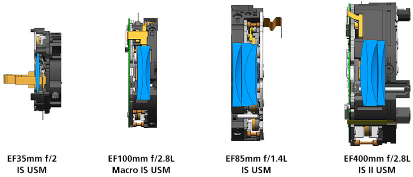 Image stabilisation unit and stabilising optical system comparison