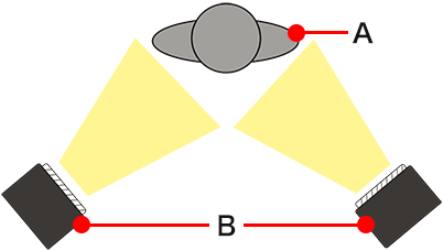 Basic two-light setup