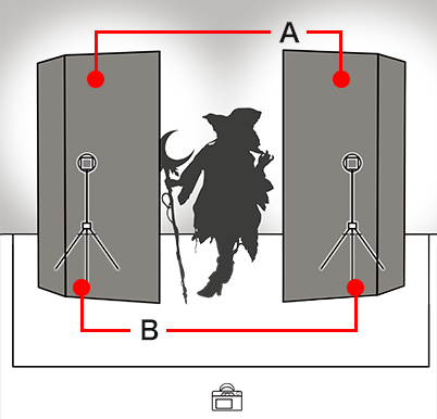 Two light setup with two V-flats