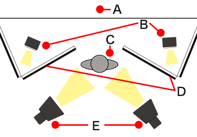 Multi-light setup diagram