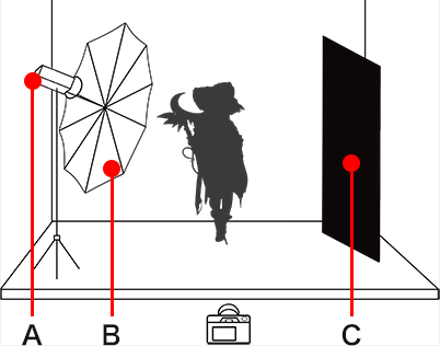 1-light with foam board reflector (illustration)