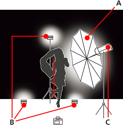 Studio light setup diagram