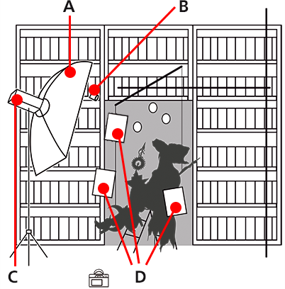 Fairy photo studio setup diagram