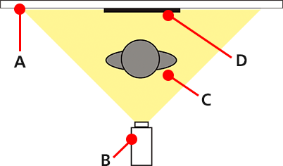 Poor equipment positioning