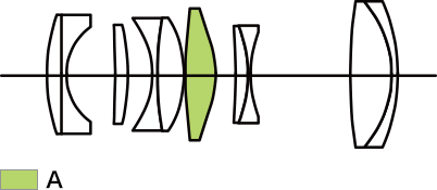 Lens diagram for the EF-S35mm f/2.8 Macro IS STM