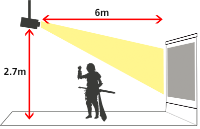 Setup for basic projector photography