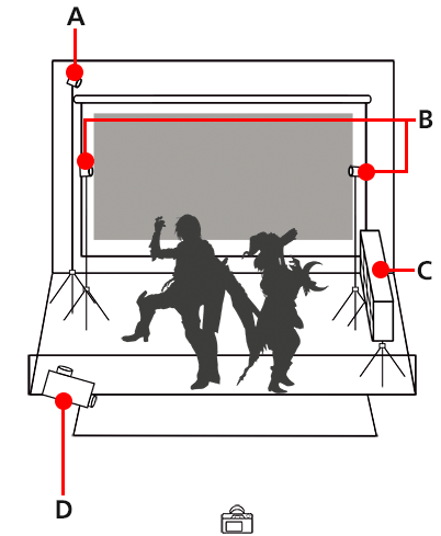 Equipment layout for basic setup