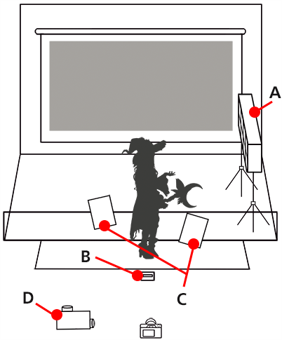 Equipment layout (backdrop with fairies)
