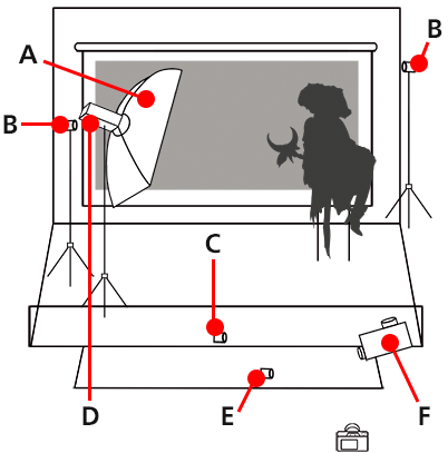 Equipment layout (acrylic box)