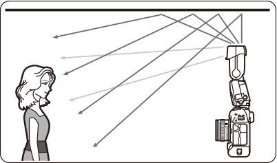 Ceiling flash- light bounce direction
