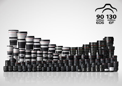 EF lens series group photo