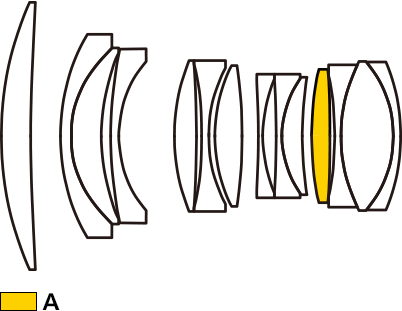 Lens construction