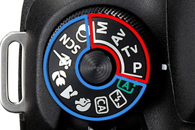 Creative Zone and Basic Zone on Mode DIal