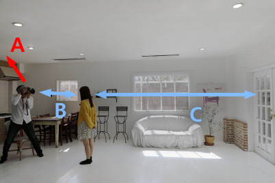 Shooting distance 1m lighting setup