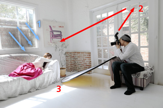 AI.B full-auto mode example setup