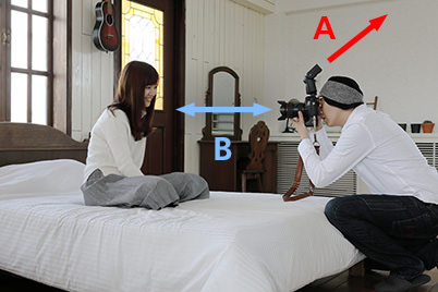 Lighting setup diagram (short shooting distance)