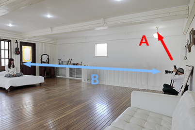 Lighting setup diagram (long shooting distance
