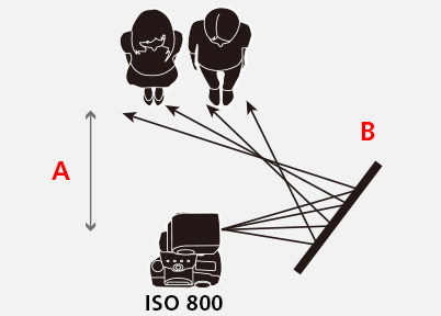 Event portrait with reflector(shooting diagram)