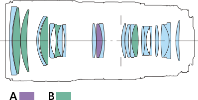 EF70-200mm f/2.8L IS III USM lens construction diagram