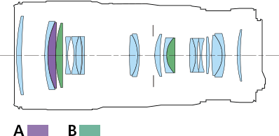 EF70-200mm f/4L IS II USM lens construction diagram