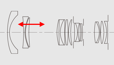 EF28-70mm f/2.8L USM lens diagram (inner-focusing system)