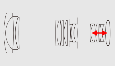 EF24-70mm f/2.8L USM lens diagram (zoom-linked inner focusing)