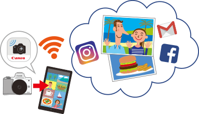 EOS M mirrorless connectivity illustration