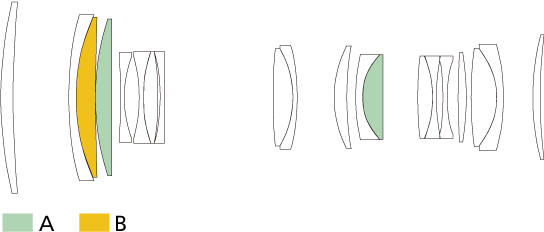 Lens construction diagram for EF70-200mm f4L IS II USM