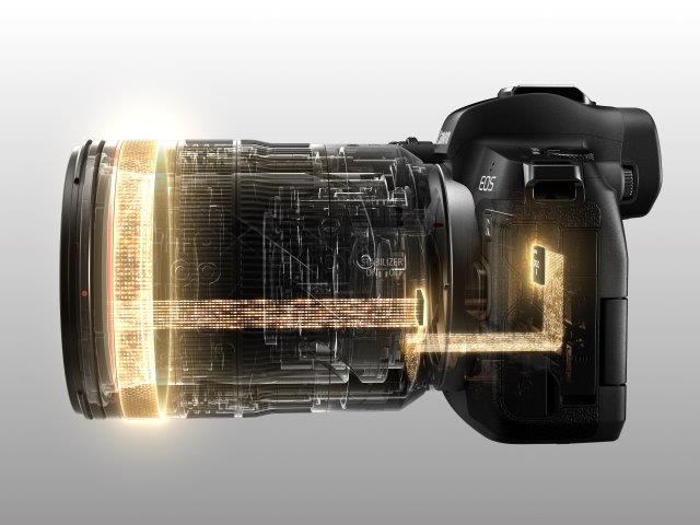 high-speed data exchange between the EOS R body and RF lens