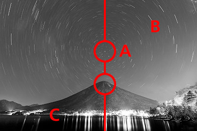 Composition breakdown