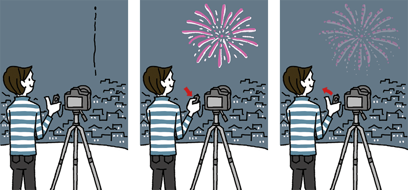 Illustration on when to release shutter