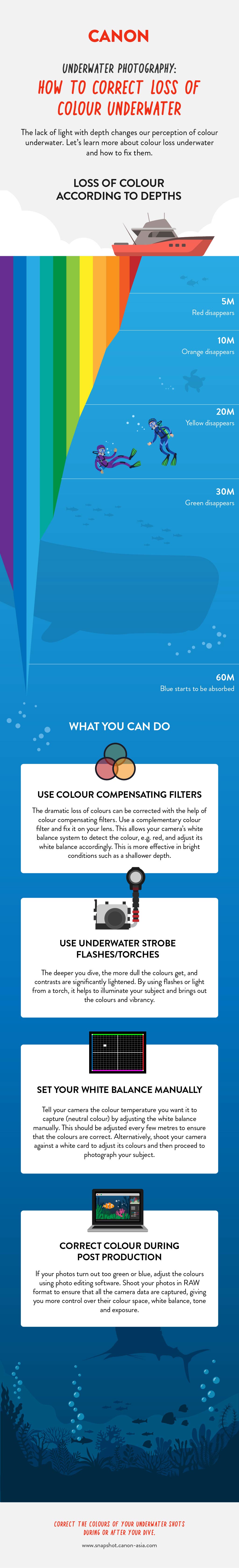 how to correct loss of colour underwater infographic