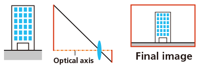 Optical axis with shift correction