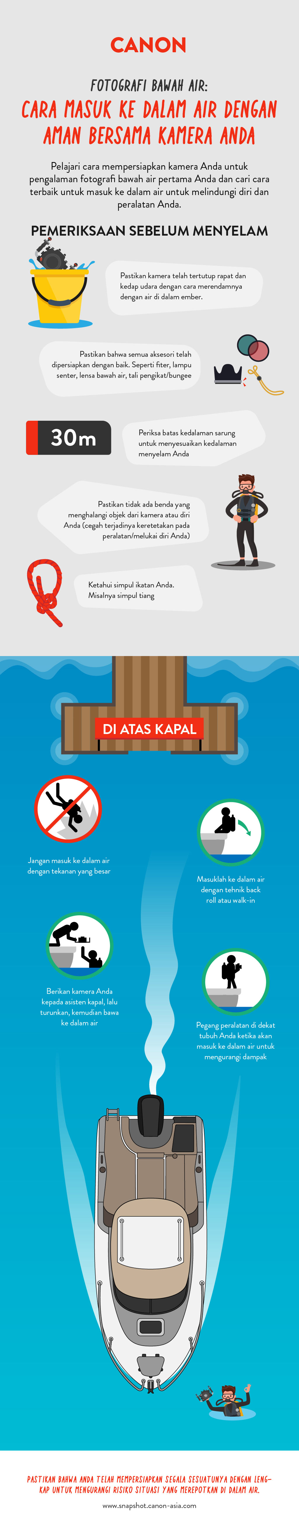 how to enter the water safely with your camera infographics