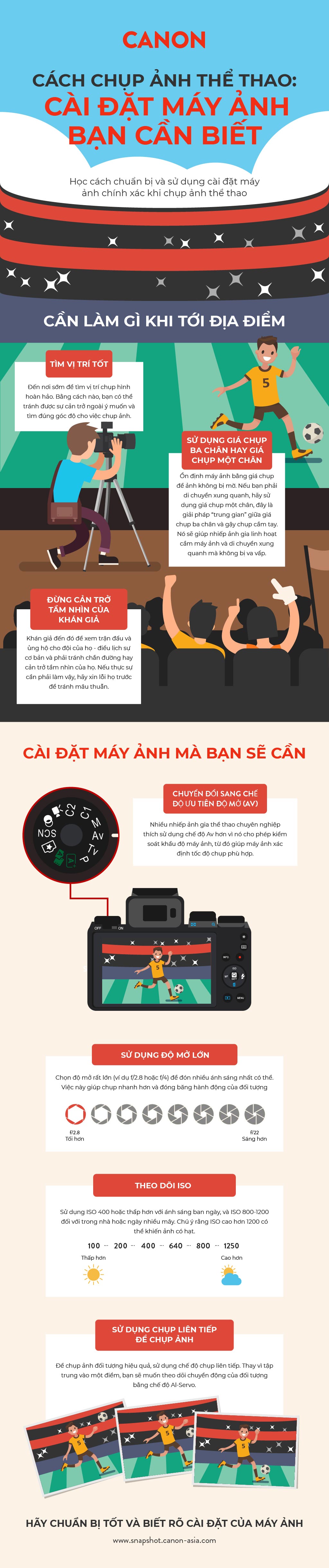 sports photography settings infographic