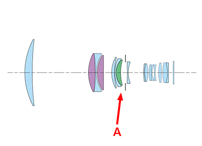EF400mm f/2.8L IS III USM lens configuration